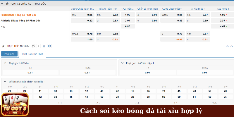 Cách soi kèo bóng đá tài xỉu hợp lý