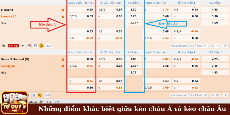 Những điểm khác biệt giữa kèo châu Á và kèo châu Âu