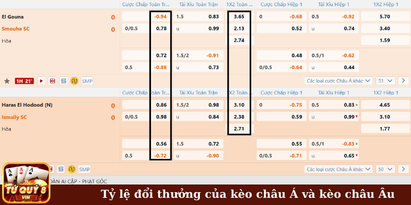 Tỷ lệ đổi thưởng của kèo châu Á và kèo châu Âu